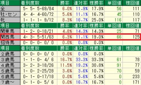 中日新聞杯カペラs阪神jf香港国際競走 競馬マイノリティ