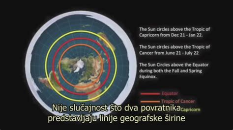 Ravna Zemlja Astrologija I Kreacija Sunce Mesec I Zvezde Youtube