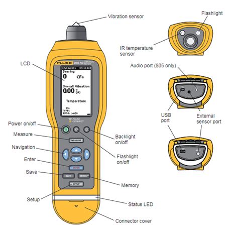 Fluke 805 FC Vibration Meter With Fluke Connect Bearings And Overall