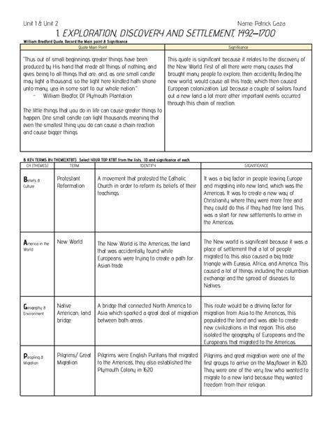 Apush Ch Amsco Reading Guide Unit Unit Name Patrick Gaza