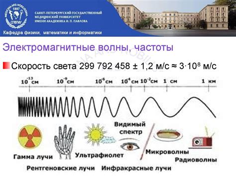 Оптика. Электромагнитные волны, частоты - презентация онлайн