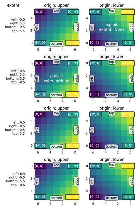 Python How Do I Update The Extent Of Imshow In Matplotlib Stack Hot Sex Picture