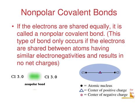 Polar Covalent Bond Vs Nonpolar Covalent Bond