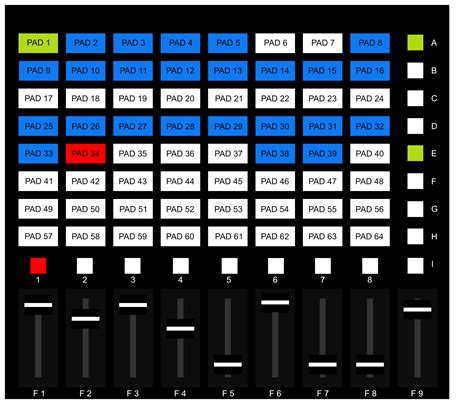 Akai Professional APC Mini Mk2 MIDI Map