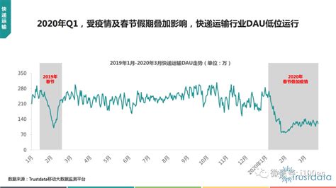 《2020年q1中国移动互联网行业发展分析报告》凤凰网