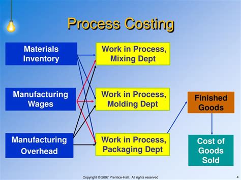 Ppt Process Costing Powerpoint Presentation Free Download Id5725493