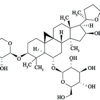 Astragaloside Iv As Iv Inhibits Ferroptosis Induced By High Glucose