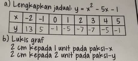 Solved A Lengtapkan Jadual Y X X Lukis Graf Cm Kepada L