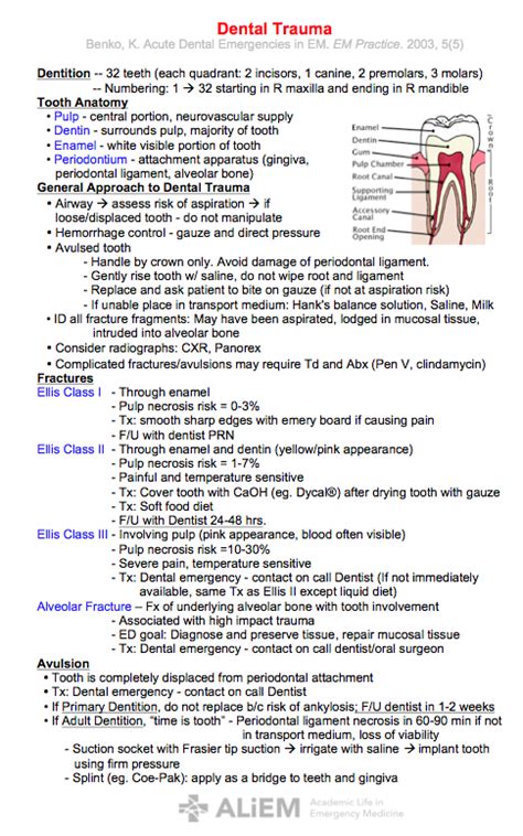 Tooth Fracture Classification