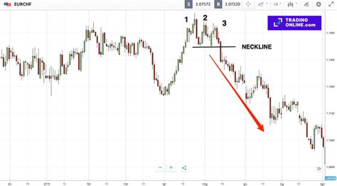 Strategie Di Trading Migliori Spiegazioni Grafici