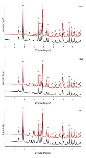 Ijms Free Full Text The Effect Of High Selenite And Selenate