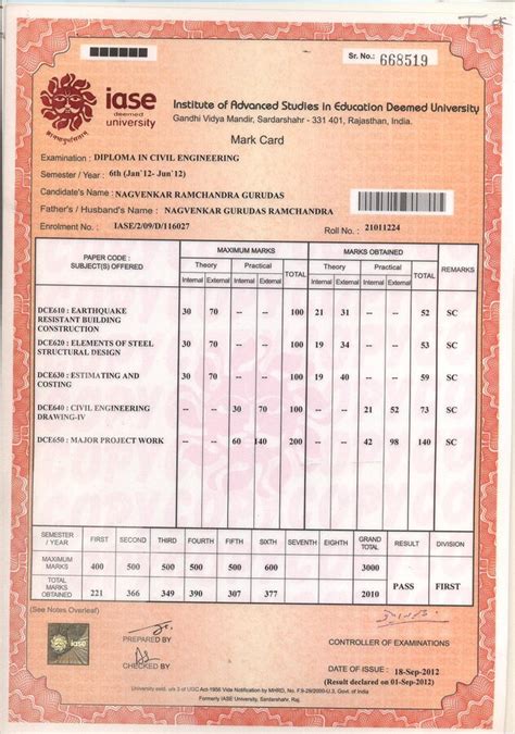 [Resolved] Institute Of Advance Studies In Education Deemed University