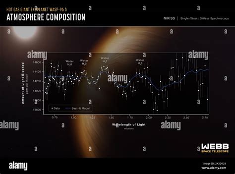 A Transmission Spectrum Made From A Single Observation Using Webbs