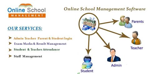 Eschool Data Student Portal Mystudenportale