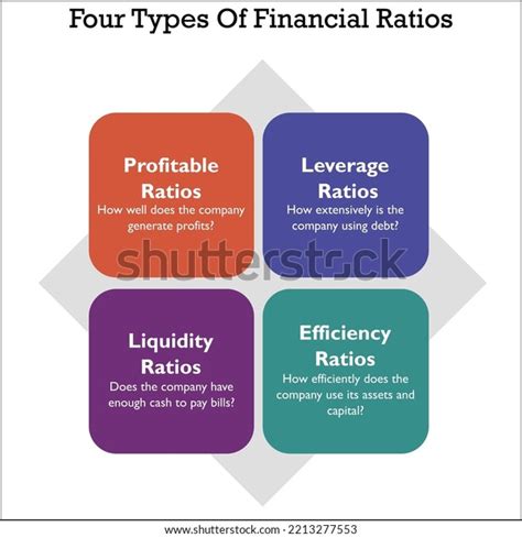 Types Of Financial Ratios Images Stock Photos Vectors Shutterstock