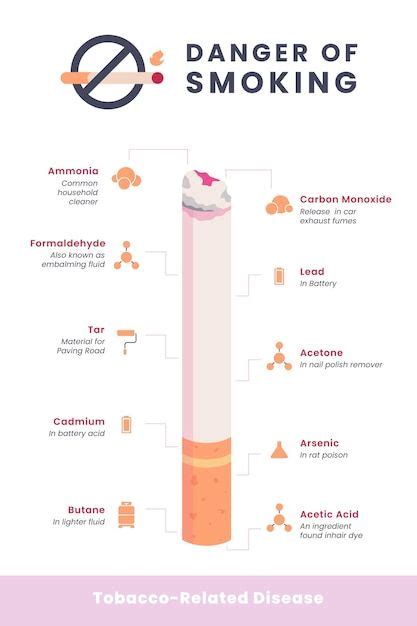 Premium Vector Danger Of Smoking Infographic In 2024 Dangers Of