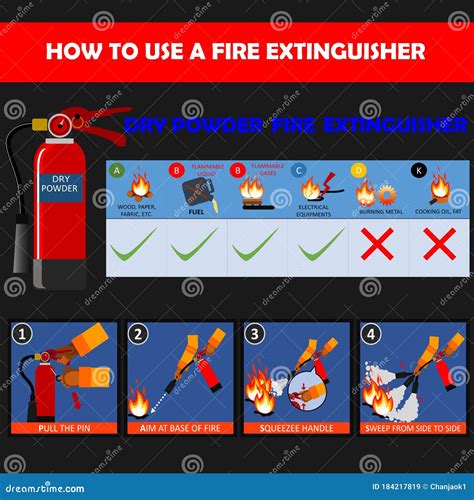 Dry Powder Fire Extinguisher Instructions Or Manual And Labels Set Fire Extinguisher Safety