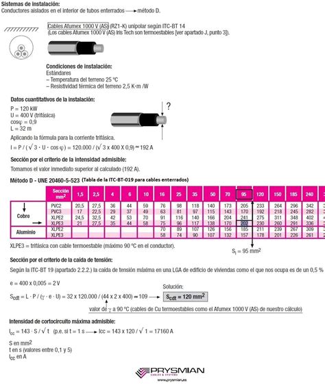 Ejercicios Para El Calculo De Secciones Cables Conductores Resueltos Con Solución