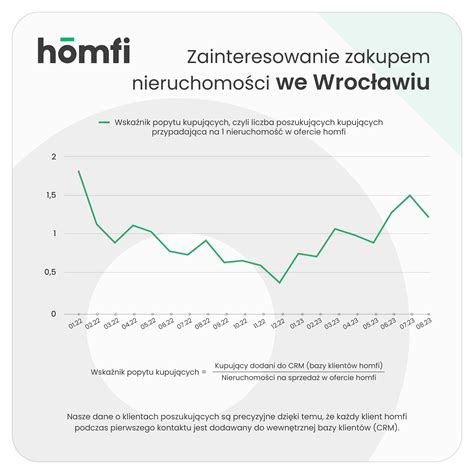 Nowe Przepisy Zwolnienie Z Podatku Pcc Jak Wygl Daj Formalno Ci Przy