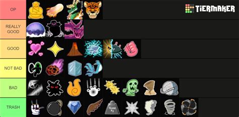 Blox Fruit 2023 Tier List (Community Rankings) - TierMaker