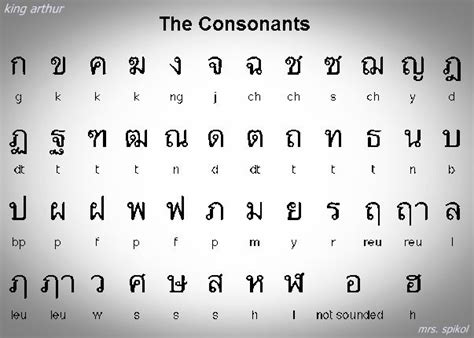 Thai Characters Copy Paste