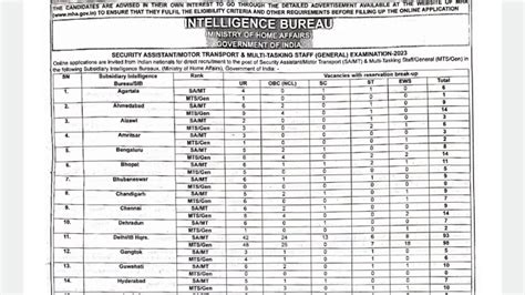 IB Recruitment 2023 Apply Online For 677 SA MT And MTS Posts