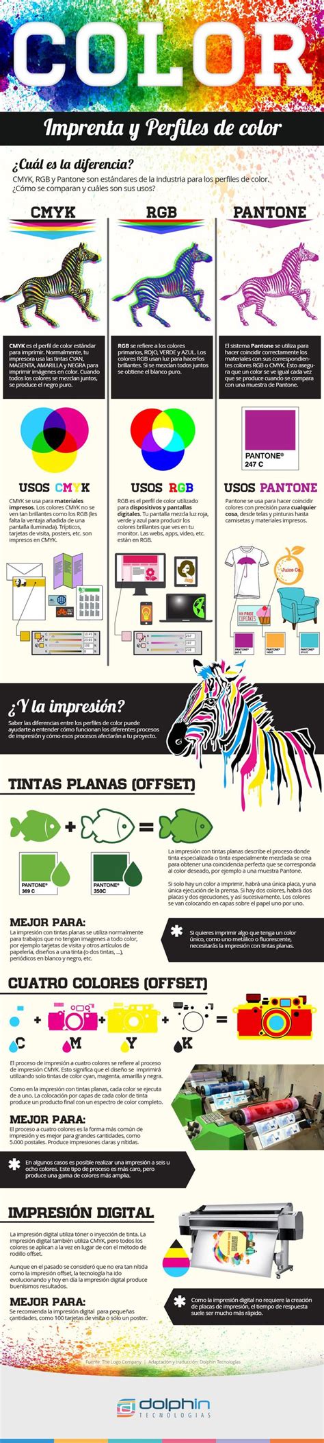 Imprenta Y Perfiles De Color CMYK RGB Tintas Planas Pantone