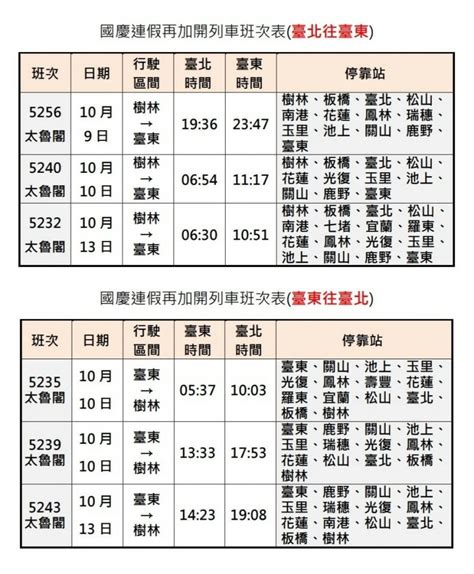 手刀搶票！國慶連假台鐵加開6列太魯閣號 105開放訂票 生活 自由時報電子報