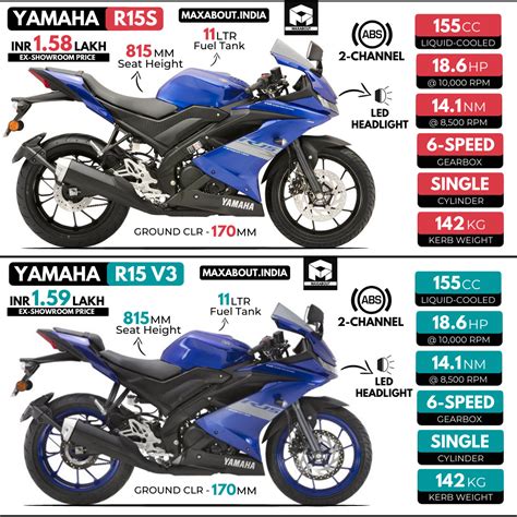 Comparison Yamaha R15S Vs Yamaha R15 V3