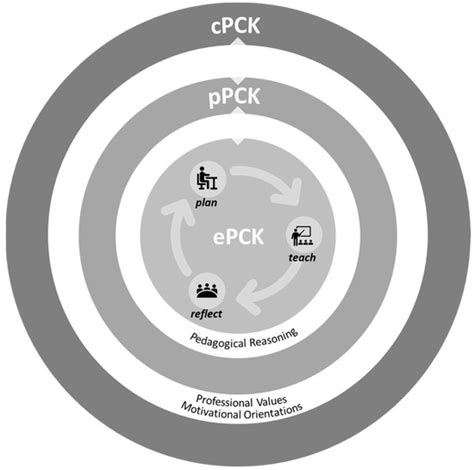 Education Sciences Free Full Text Using The PlanTeachReflect