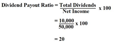 How To Calculate Dividend Payout Ratio