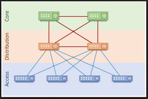 Daisy Chaining EX-series switches | Switching