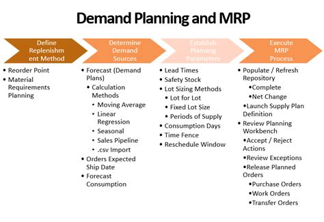 Netsuite Demand Planning Abj Cloud Solutions