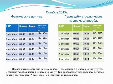 Потерянное время - online presentation