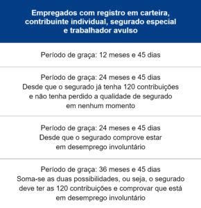 Benef Cio Por Incapacidade O Que E Quem Tem Direito