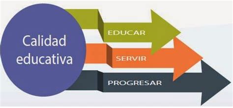 Calidad Educativa Importancia Y Beneficios De La Evaluaci N Para