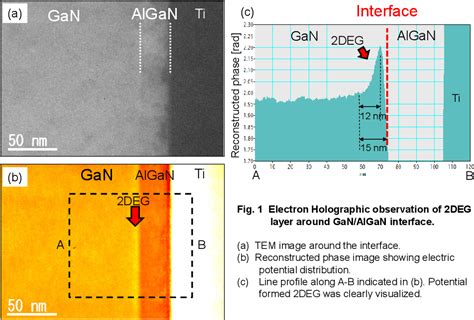 Figure 1 From Visualization Of Two Dimensional Electron Gas Layer