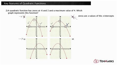 Identify Key Features Of Quadratic Functions