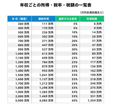 Bar Chart Chart Finance