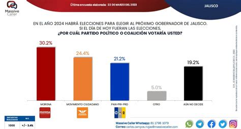 Elecciones Gobernador Jalisco Bianca Logan