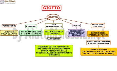 Get Pittura Gotica Italiana Mappa Concettuale