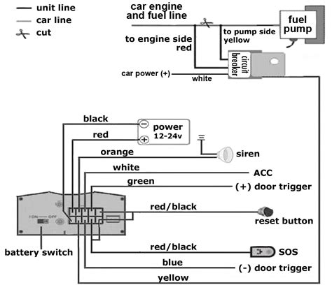 Gps Tracker Wiring Diagram