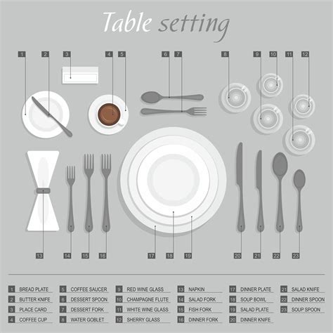 Table Etiquette Cutlery