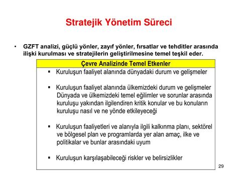 PPT Stratejik Yönetim Süreci PowerPoint Presentation free download