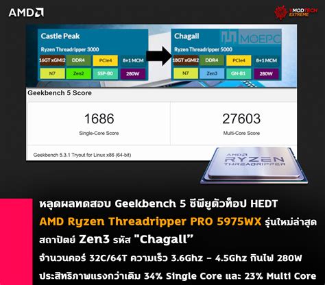 หลดผลทดสอบ AMD Ryzen Threadripper PRO 5975WX รนใหมลาสดสถาปตย