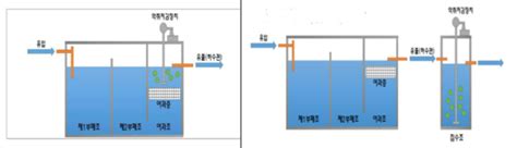 서울시 대형 정화조 실태조사해 악취 저감시설 설치 지원 네이트 뉴스