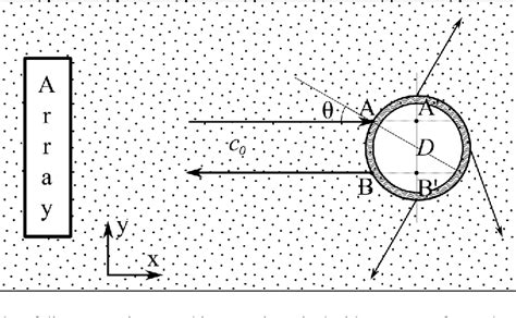 Figure 1 From Characterization Of Circumferential Guided Waves In A