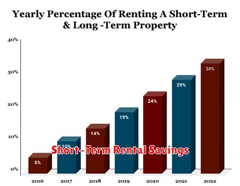 How to Maximize Savings on Short-Term Rentals for Vacations - blacan.com