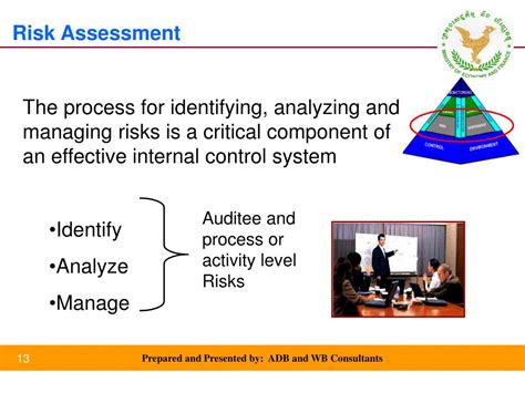 Ppt Coso Framework Powerpoint Presentation Free Download Id4614247