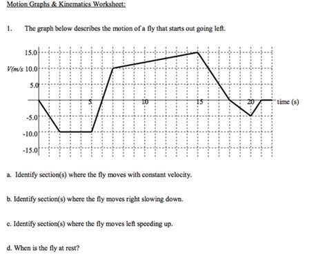 Solved Motion Graphs Kinematics Worksheet 1 The Graph Chegg